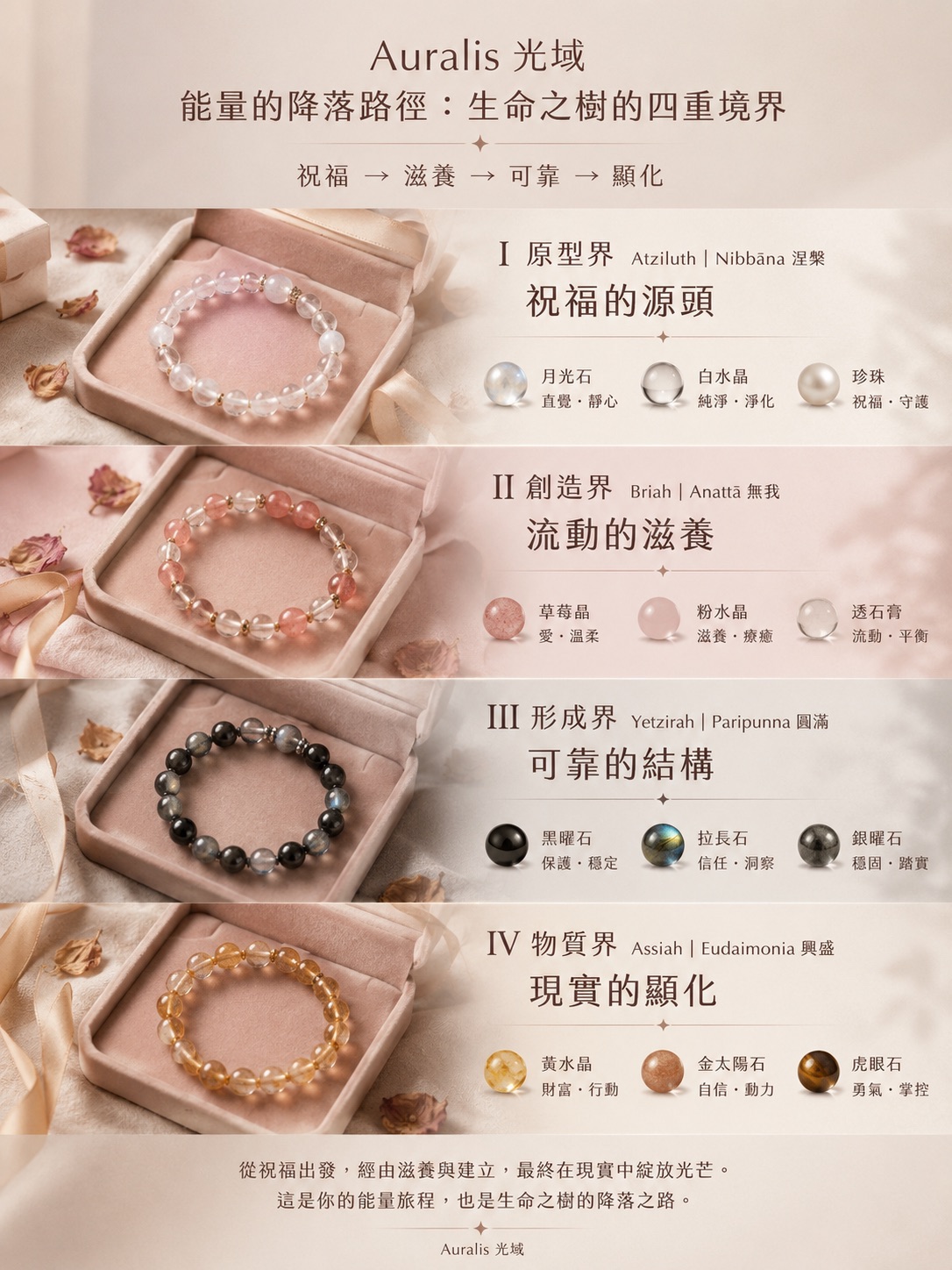 卡巴拉水晶手鍊